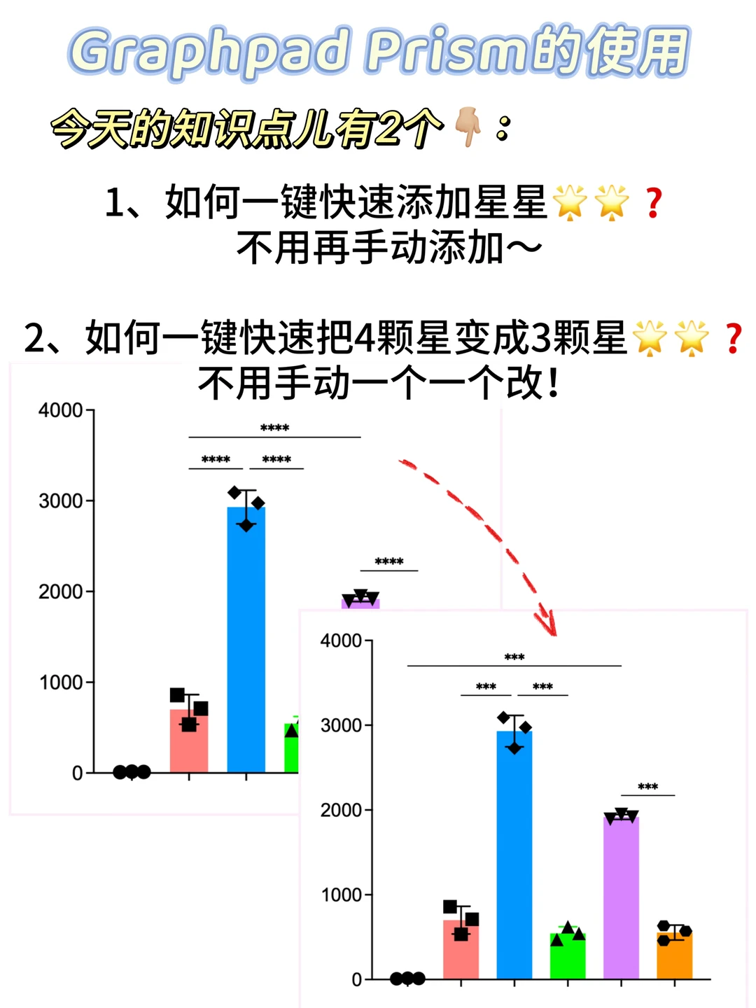 使用GraphPad的两个必学知识点儿～get✅