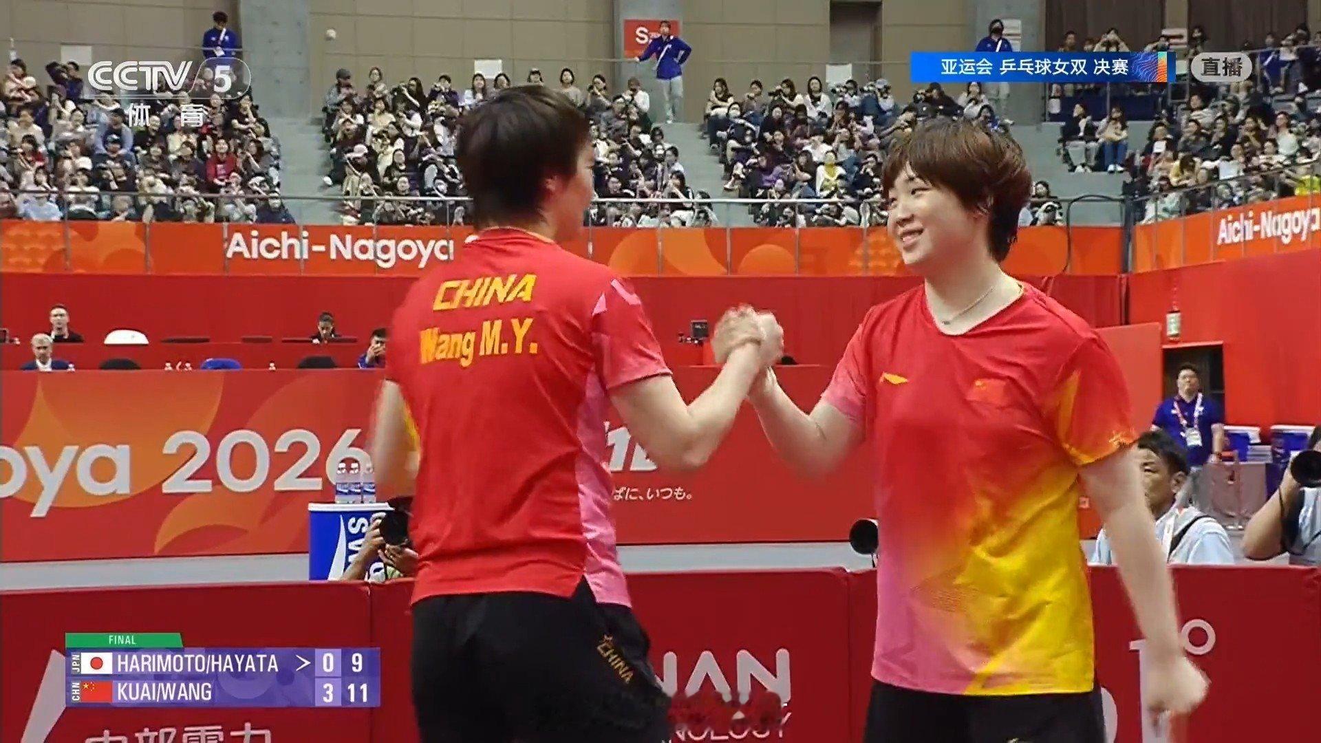 #2026年名古屋亚运会# 女双决赛，王曼昱/蒯曼4-0击败日本组合张本美和/早田希娜夺冠，王曼昱、蒯曼当选亚运会3金王。

女队实现赛前目标，包揽全部金牌。

#王曼昱蒯曼4比0张本美和早田希娜##王曼昱蒯曼金牌# ​