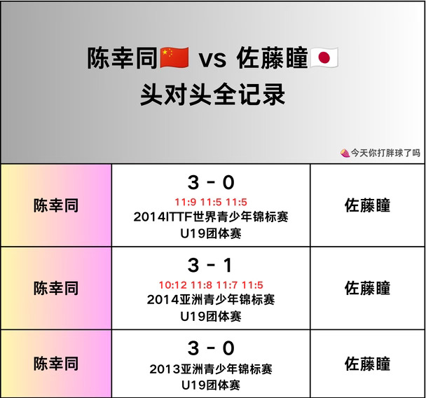陈幸同🆚佐藤瞳头对头记录