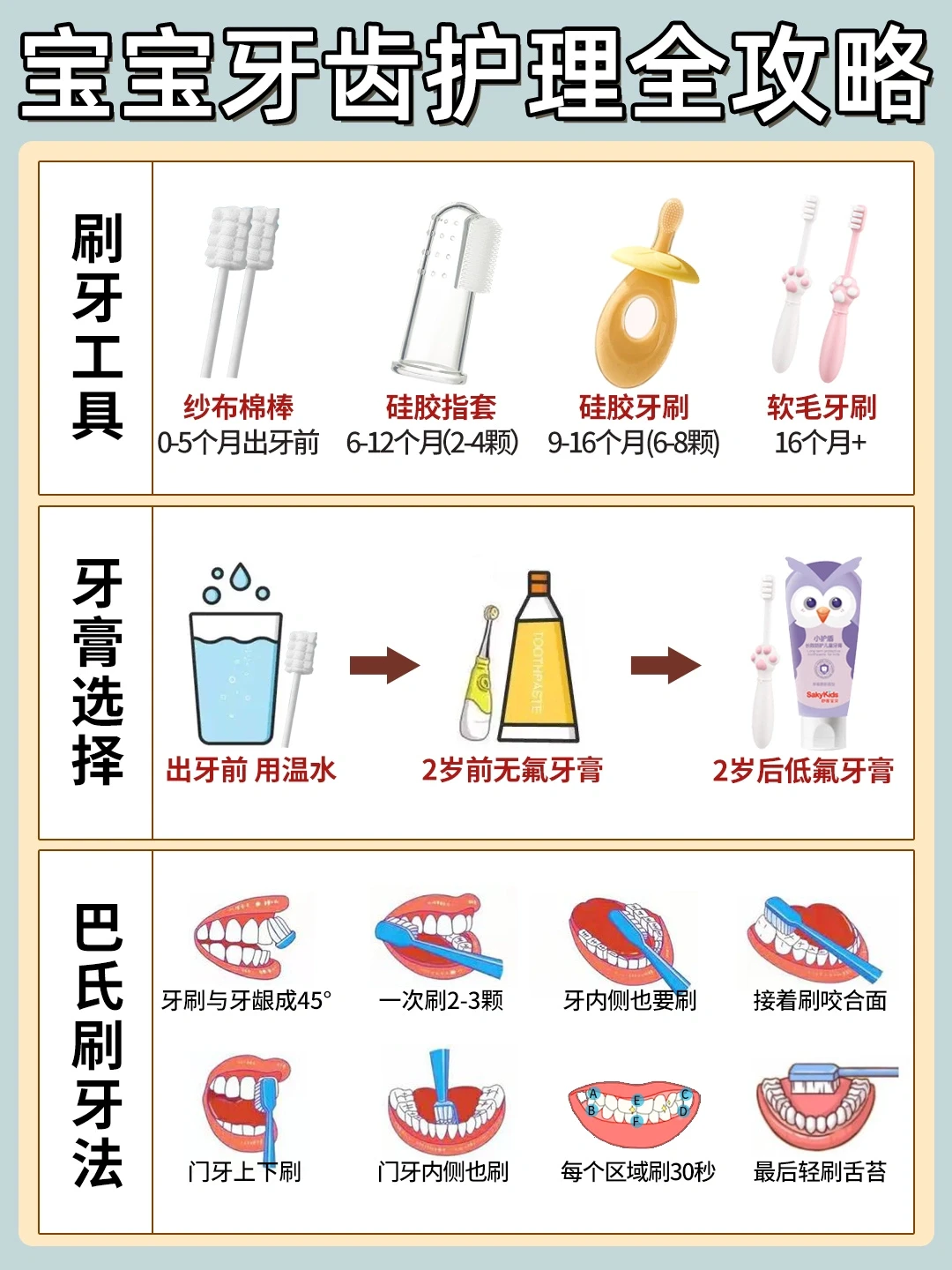 出牙期乳牙就得保护‼️预防蛀🦷新手妈妈收藏