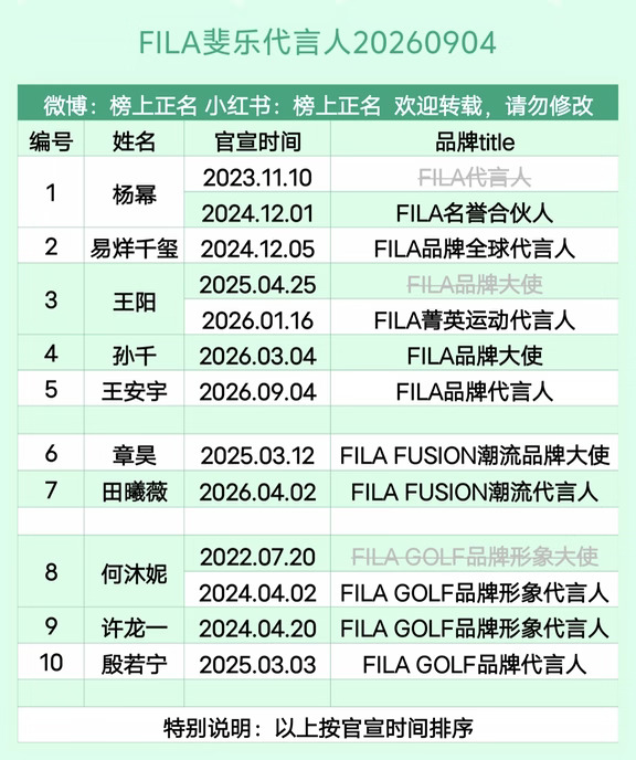 FILA斐乐代言人汇总20260904