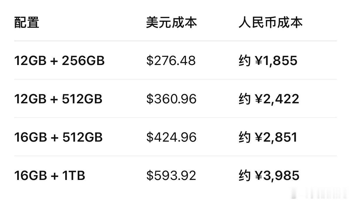 刷到一条三星给苹果报的 Q1 存储价格的新闻，让 AI 推算了下，大家感受一下… ​