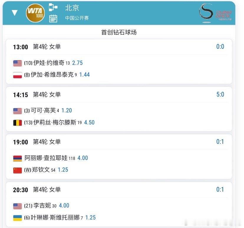 郑钦文vs查拉耶娃 时间已出
10.7 晚场第一场 晚上7点
钻石球场
第四轮加油👏
#郑钦文[超话]# ​