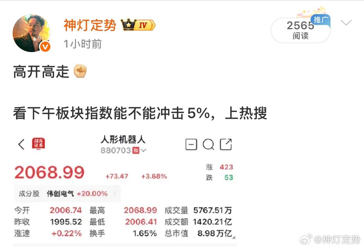 #机器人概念再次爆发#

果然上了热搜[嘻嘻][嘻嘻]

我的人形机器人板块指数涨幅突破5% ​
