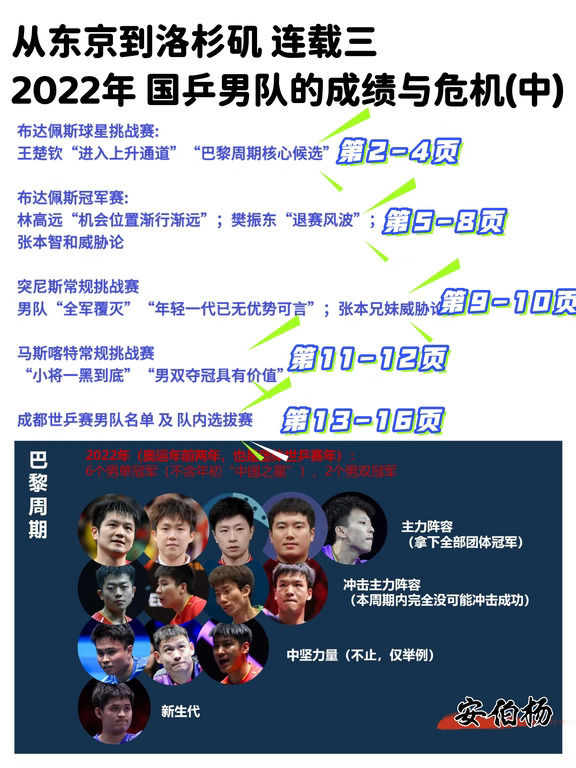 从东京到洛杉矶 2022 男队的成绩与危机(中)
