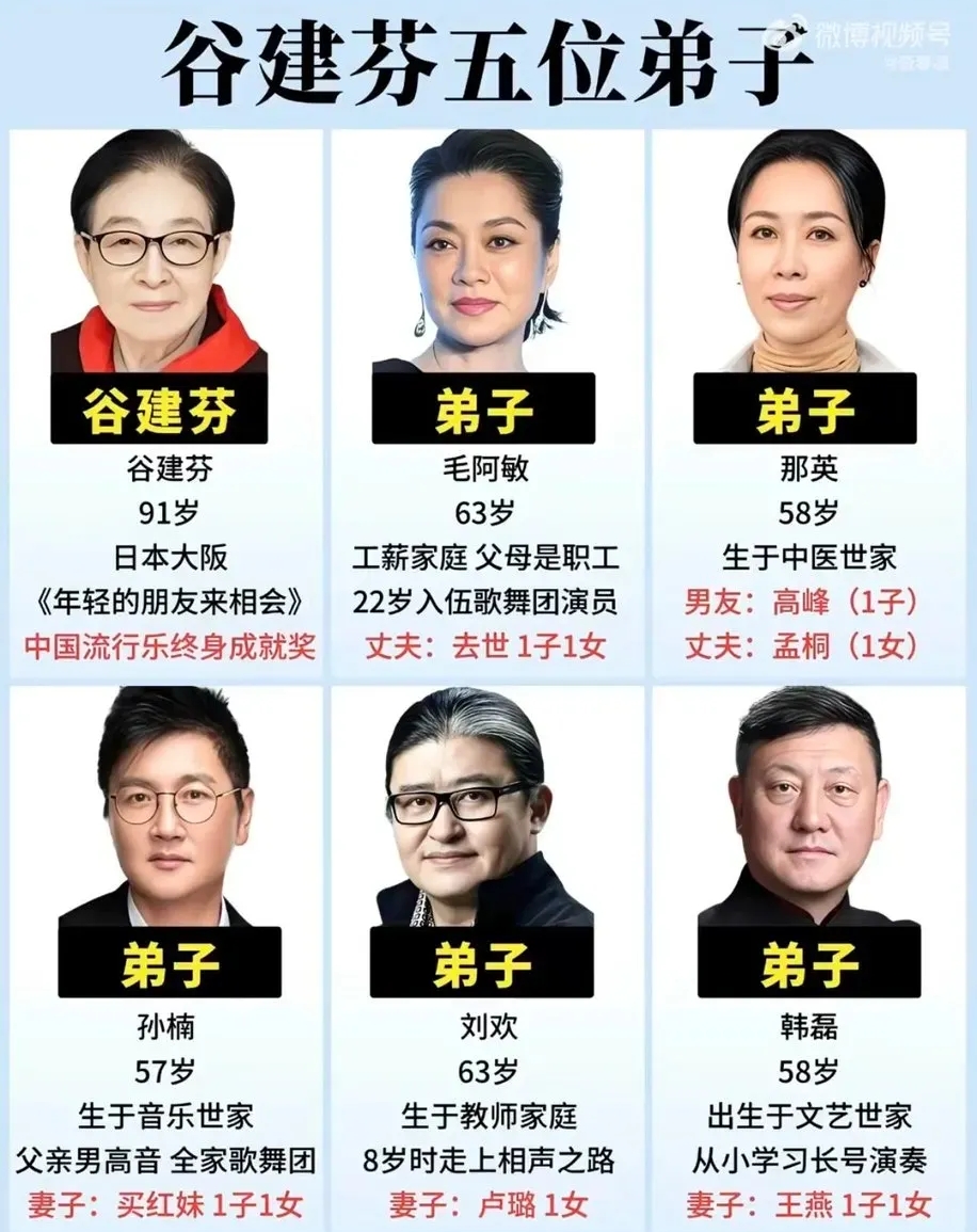 刘欢老师走了，才知道他的老师是谷建芬。谷建芬老师带出的五大弟子，个个家喻户晓。现在好多年没出现新的音乐大家了！
 
我们现在很难再出真正的音乐大家，根源不止是人才断层，更是初心和传承的缺失。
 
当年谷建芬老师自费开办声乐培训班，免费授课、补贴生活费，不计成本挖掘草根好苗子。刘欢、那英、毛阿敏、孙楠