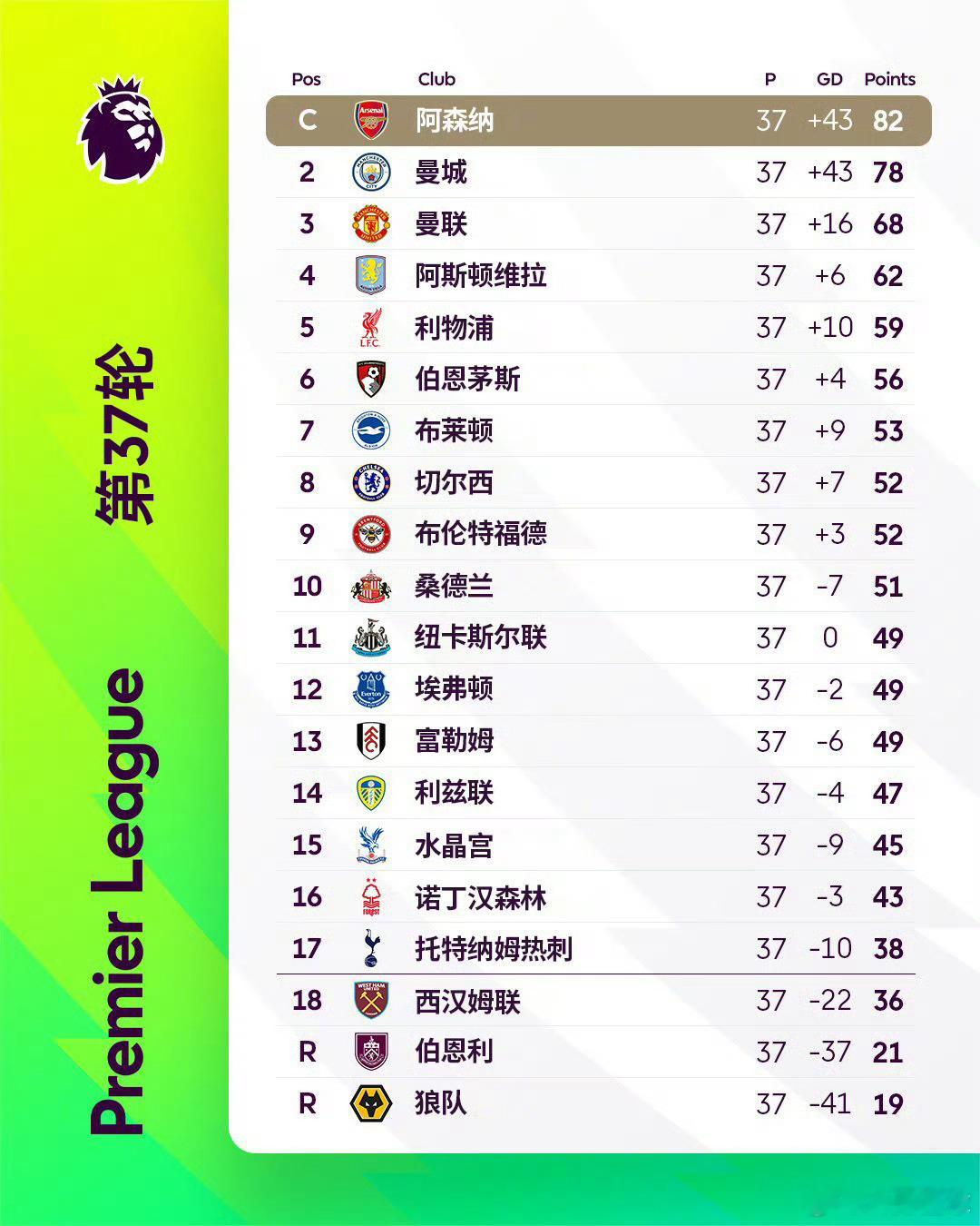 热刺保级之路遭遇阻碍，英超第37轮客场1-2负于切尔西，提前锁定英超席...