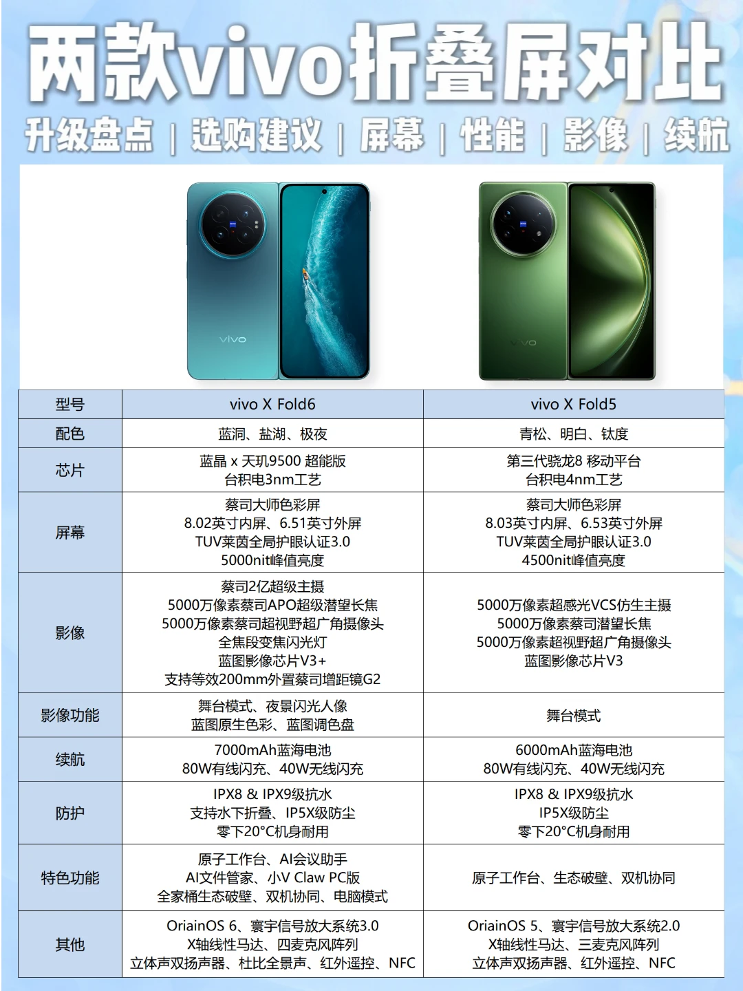 两款vivo折叠屏对比，一篇看懂怎么选？
