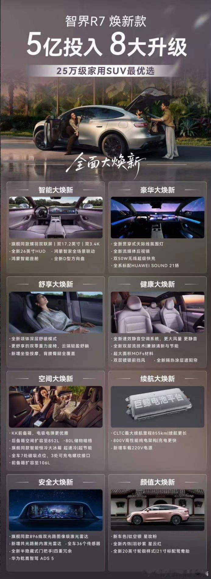 #现在的消费需求越来越清晰了# 安全配置拉满，旗舰同款激光雷达搭配多传感器，华为乾崑智驾加持，守护全家每一次出行 ​