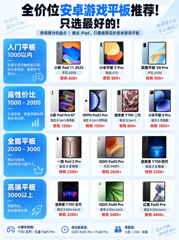 安卓游戏平板全价位推荐✅