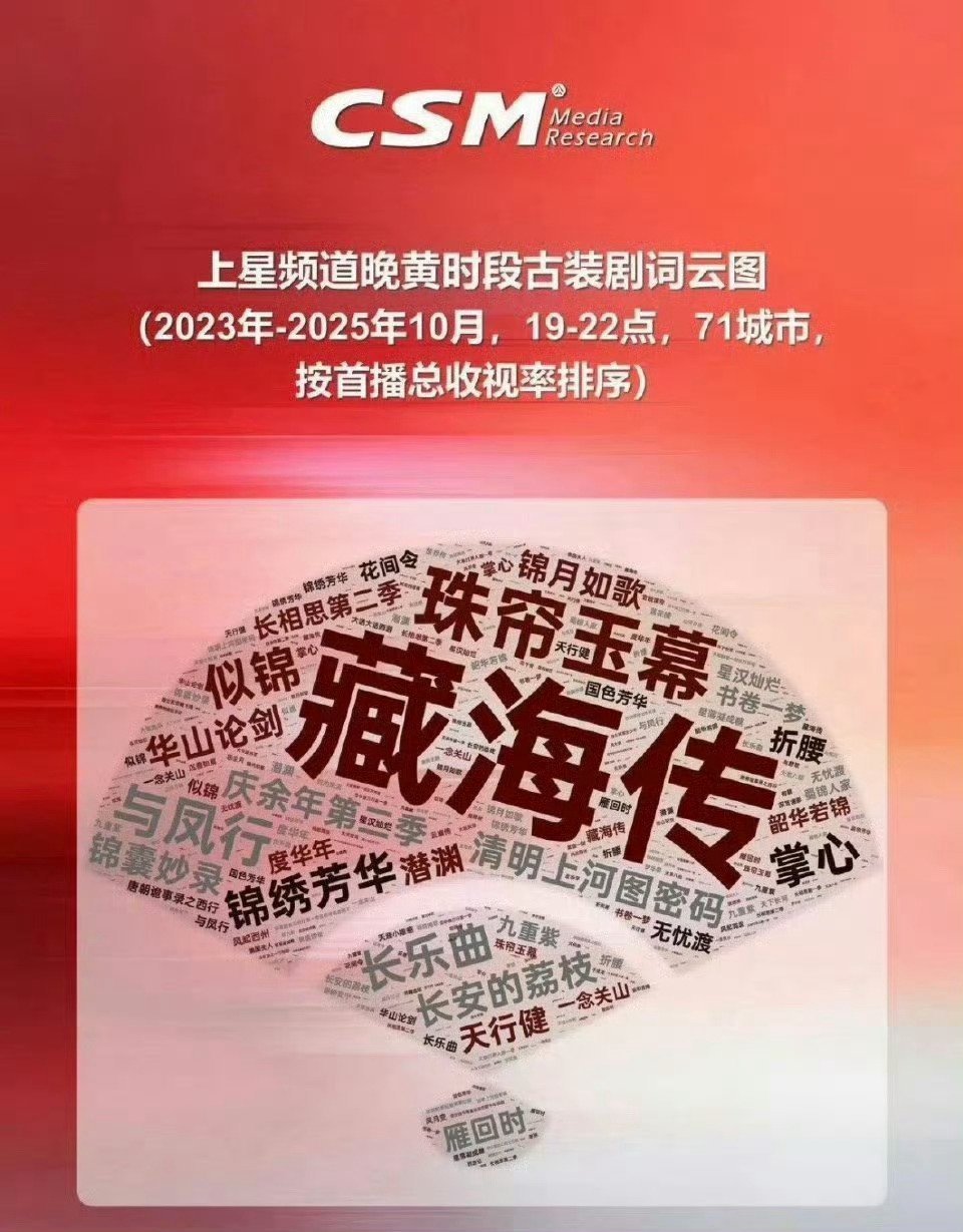 #早春晴朗云合超藏海传#
到底在比啥，有啥好比的
《藏海传》还是太权威了！ ​