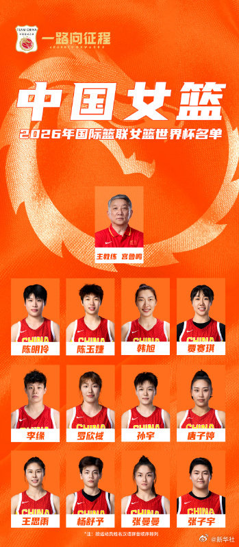 【#中国女篮出征2026世界杯#】[加油]

#蓄力上场#9月2日，中国女篮公布2026世界杯12人名单，新星张子宇将首次出战世界杯，、、韩旭等名将入选[加油]

中国队与美国、捷克、意大利同处D组，北京时间9月4日，中国队首战将对阵上届冠军美国队[拳头][加油] ​