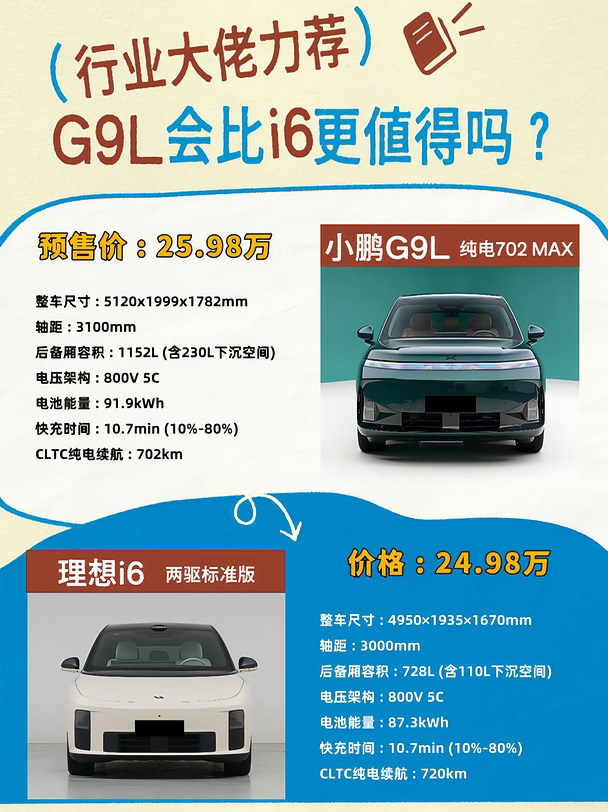 行业大佬力荐，G9L会比i6更值得吗？