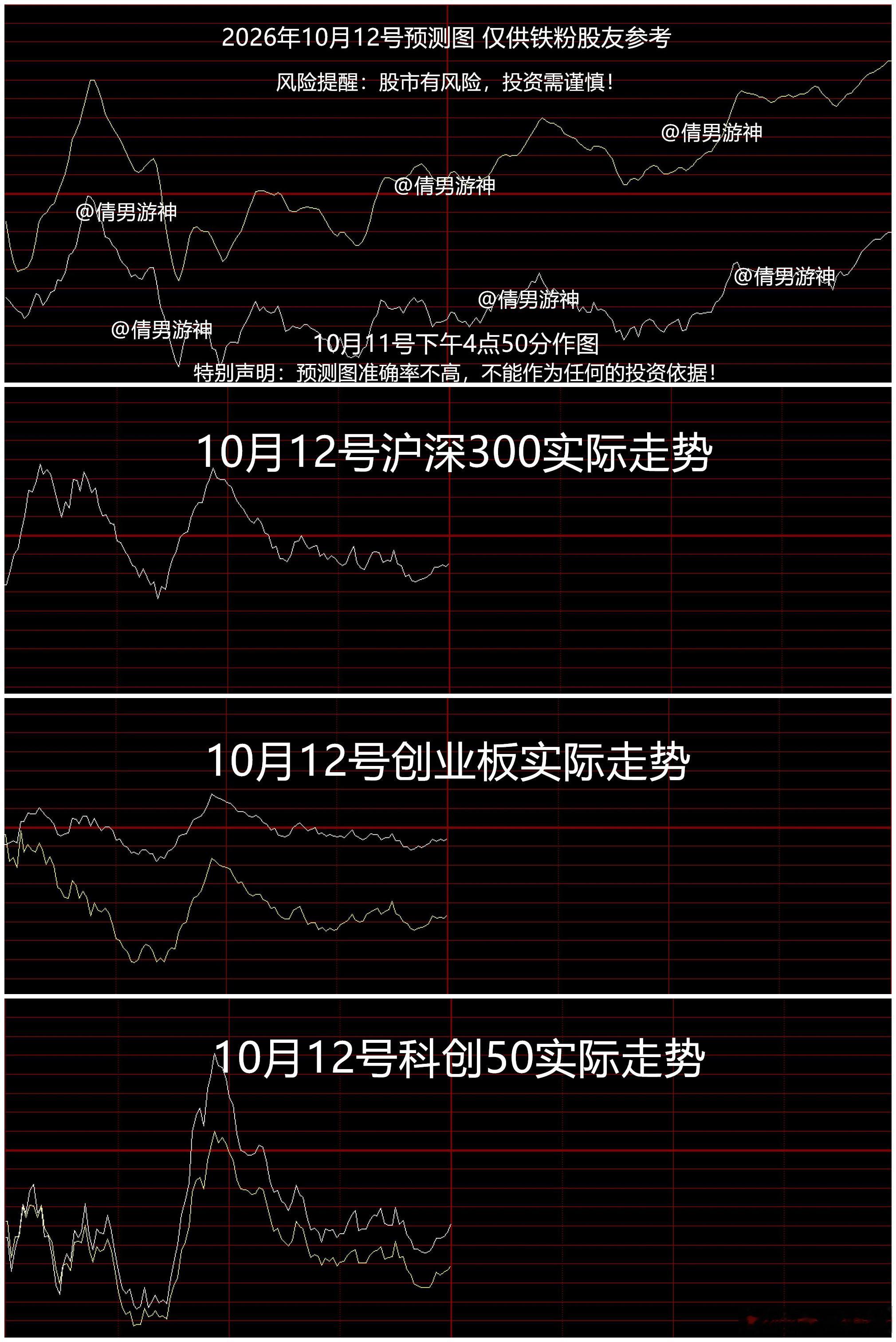 股市午间点评 2026.10.12

1，全市场超4000只个股下跌

其中：

CPO概念杀跌，星网锐捷跌9%，剑桥科技跌6%，中际旭创跌4%（已经连续9天下跌）。

银行板块持续上涨，中国银行、中信银行、工商银行涨超2%创历史新高。

这就是男哥一直分析的跷跷板现象，科技涨→红利跌、科技跌→红利涨。对于银行，男哥 ​