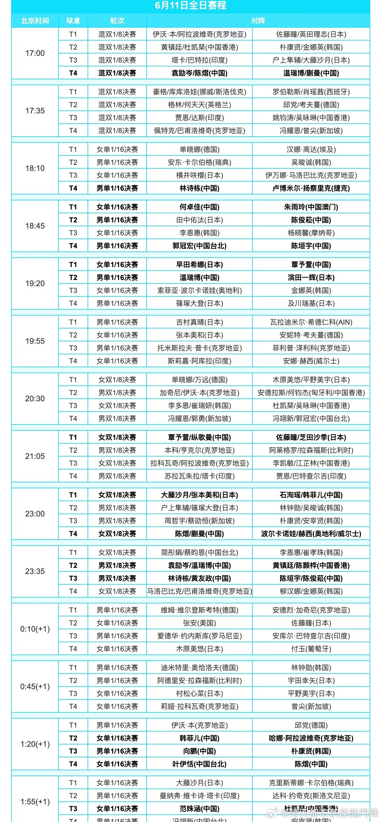 梯队建没堪忧萨格勒布WTT赛资格赛竟有方博薛飞等10多名淘汰正赛签表更...