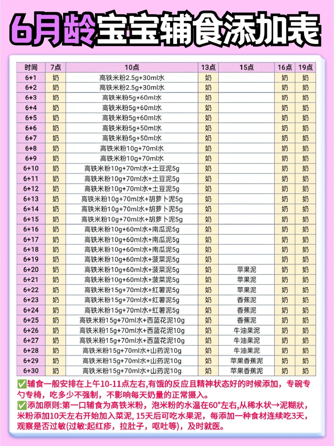 🔥6-12月每日辅食表！宝宝辅食添加攻略