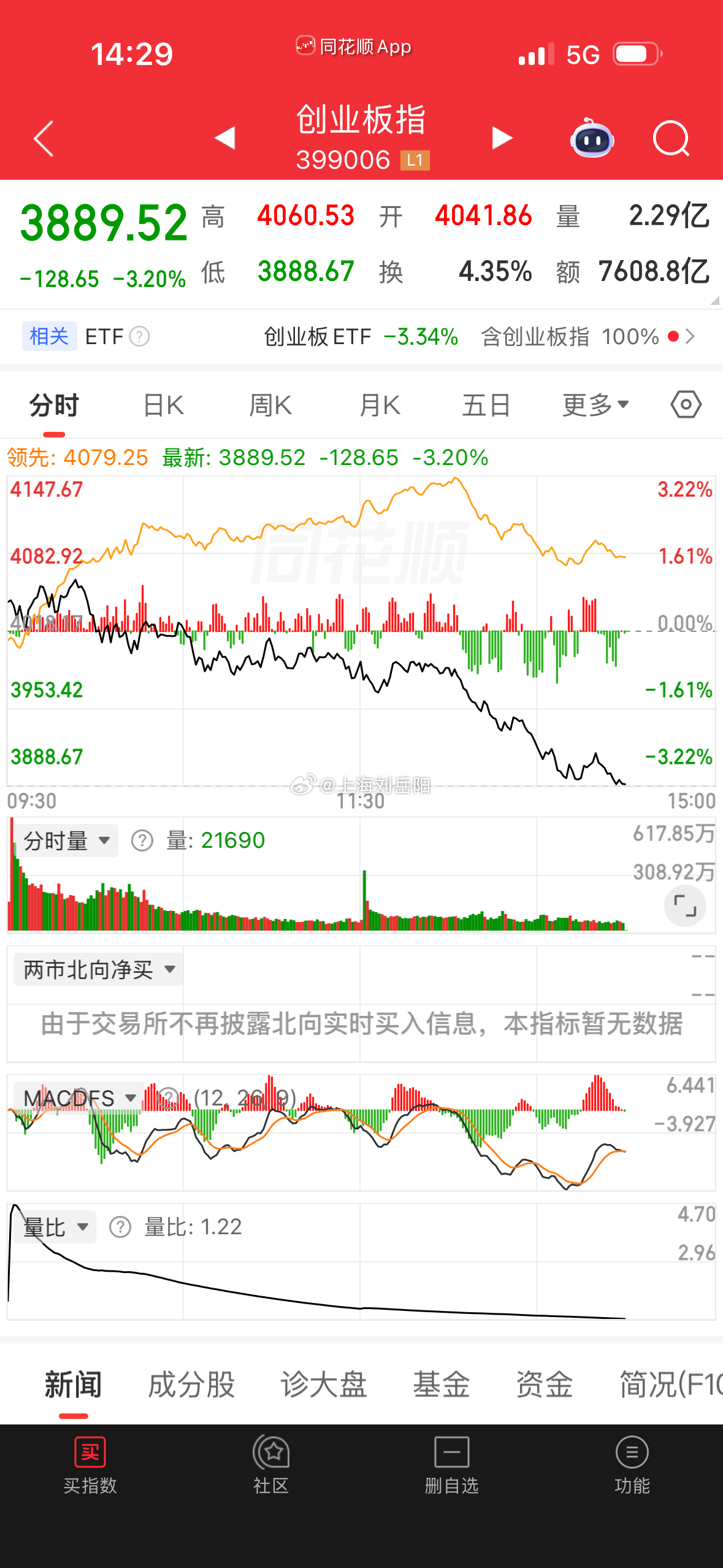 追来追去就容易套，一套就被动，被动就心态差，心态差就操作失误，操作失误...