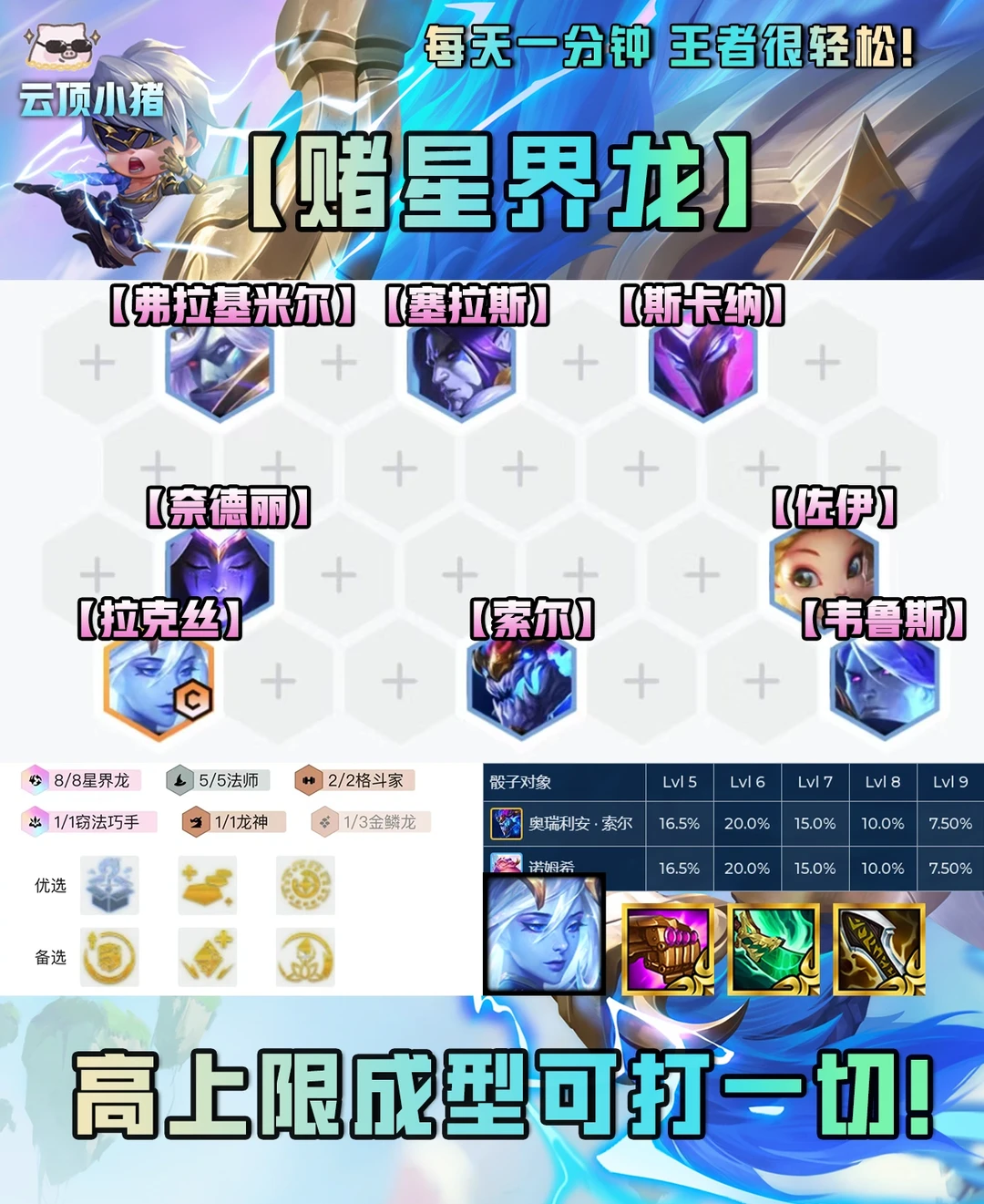 全员神装金色传说！高上限成型可打一切！