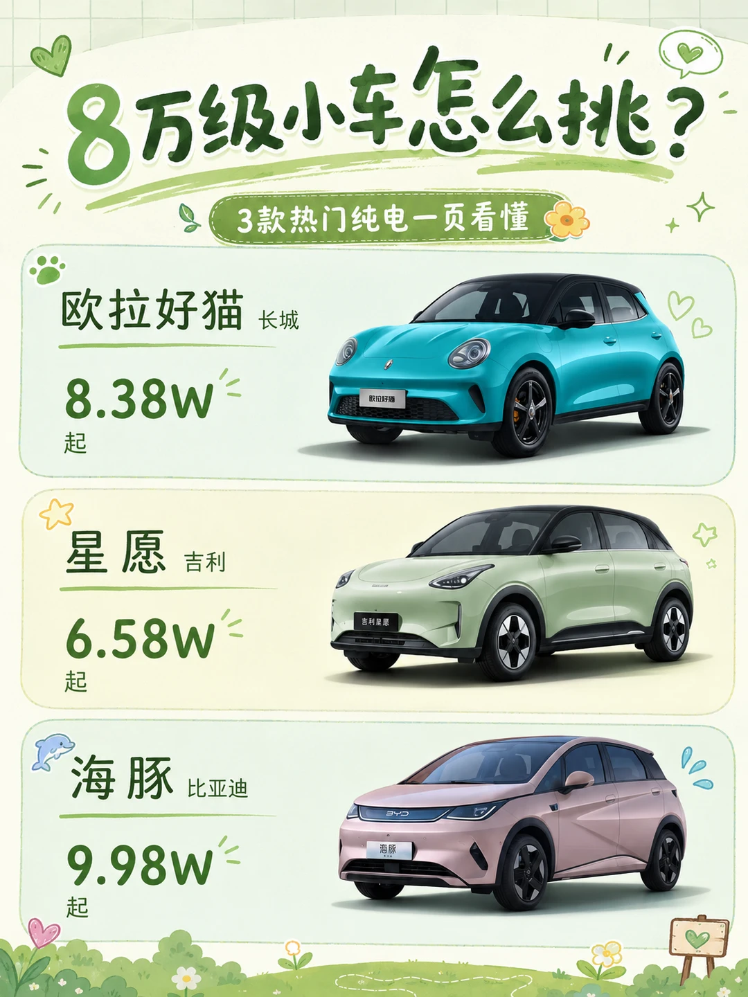 欧拉好猫vs星愿vs海豚｜买车参考
