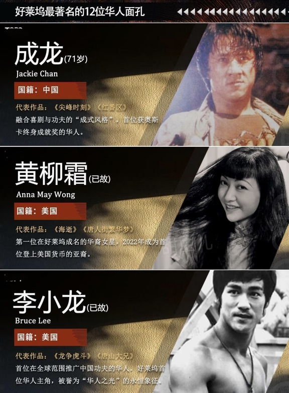 12位好莱坞最著名的华人演员，你看过他们的作品吗 ​#成龙 #电视剧小芳 #娱乐圈 #好莱坞 #刘亦菲 #章子怡 #巩俐 #李连杰 #周润发