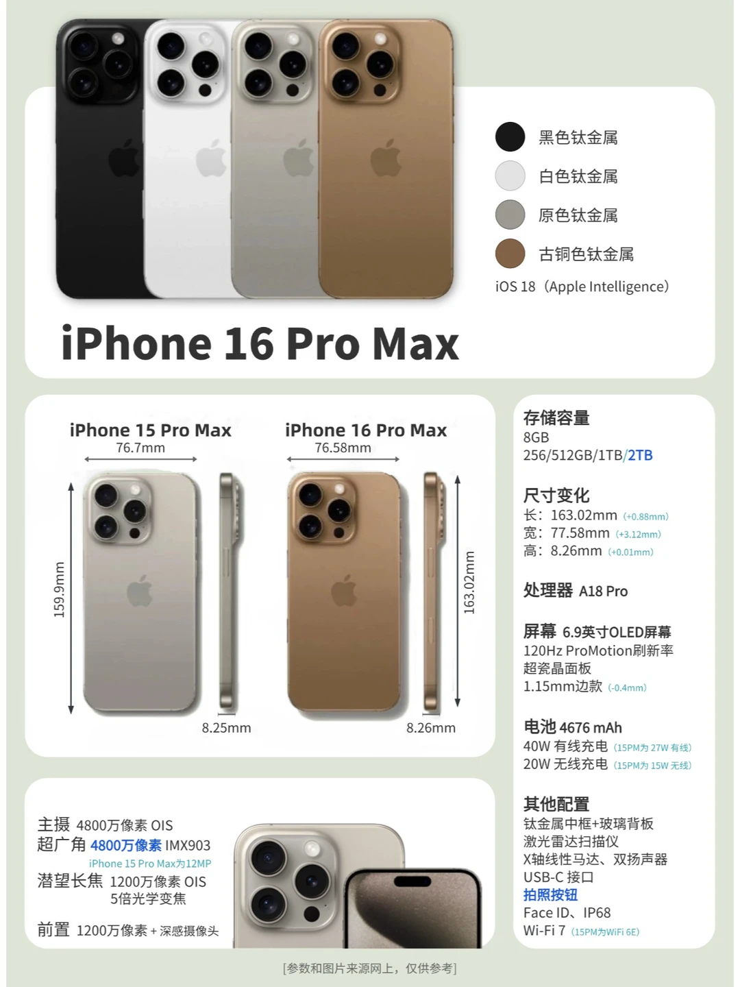 苹果iPhone16 Pro Max一图看不同！