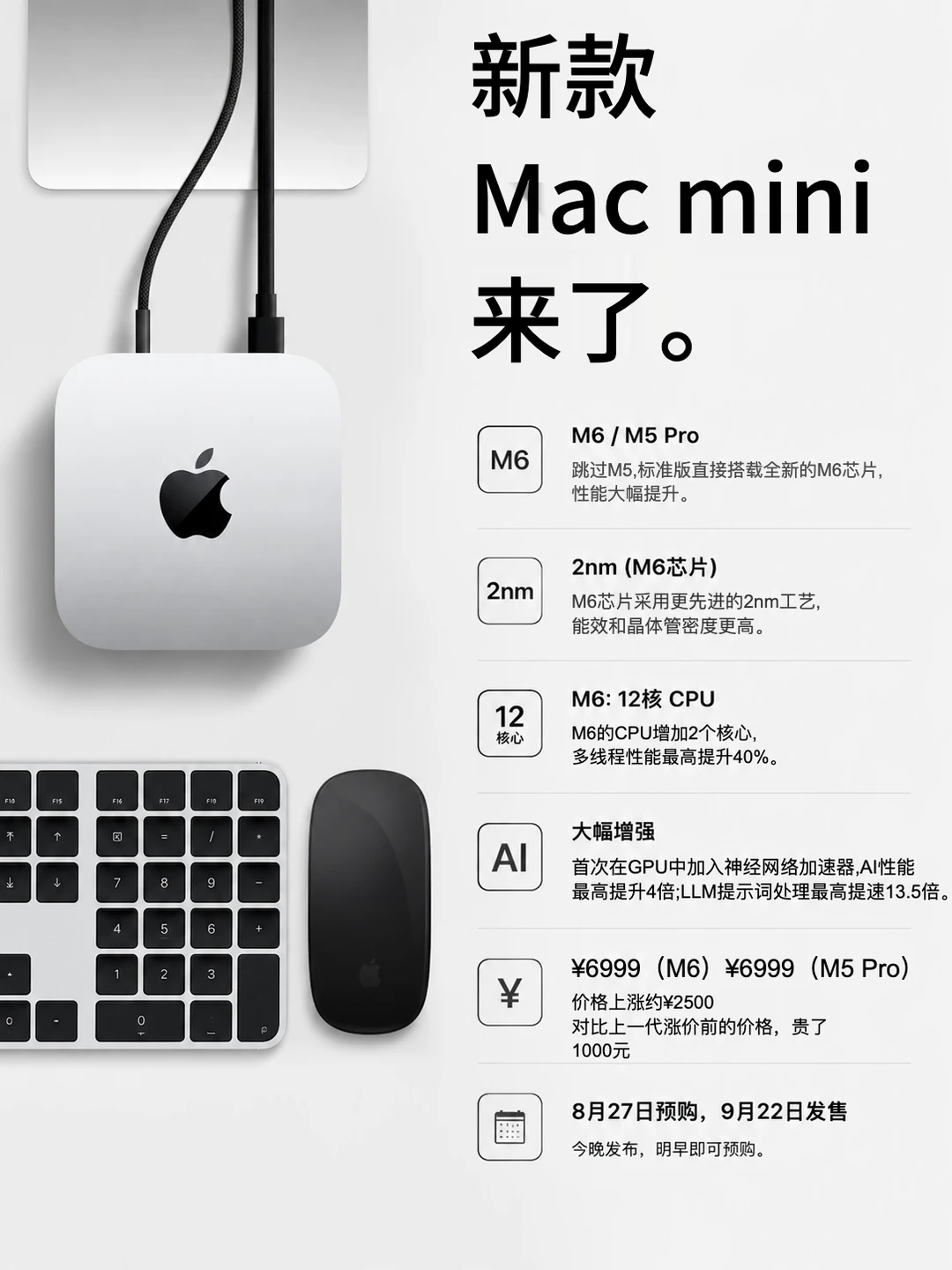 Mac mini 今晚发布！又涨价了！