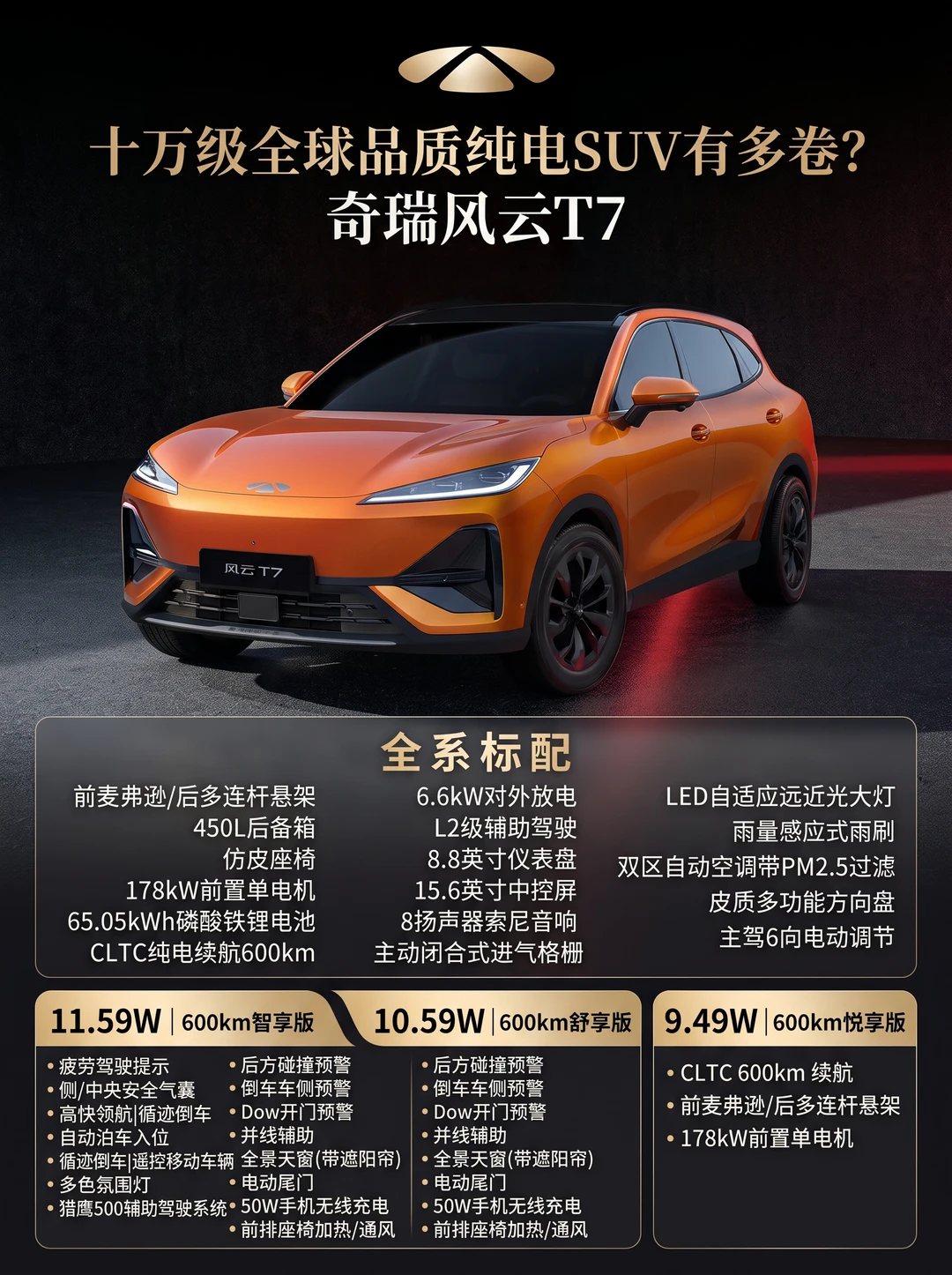 拒绝速成车！十万级全球品质纯电SUV有多卷