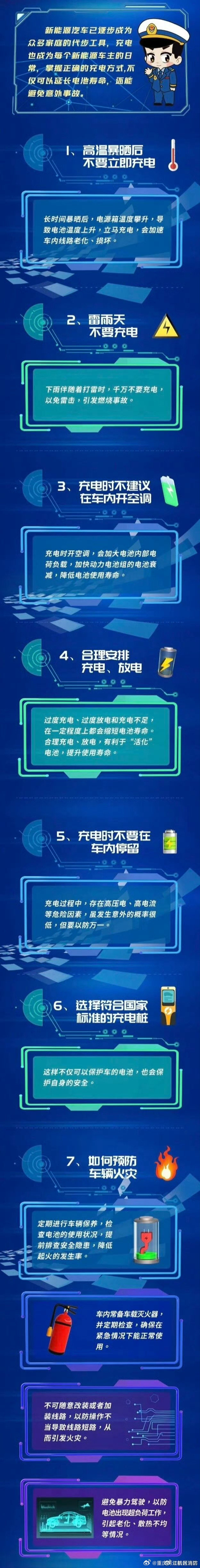新能源车火灾具有燃烧剧烈、易爆炸、扑救困难等特点每位车主都应重视充电安全在日常使用中新能源车主该注意些什么↓↓↓ ​​​#问界M7车主称从华为亲儿子变东风小康# ​