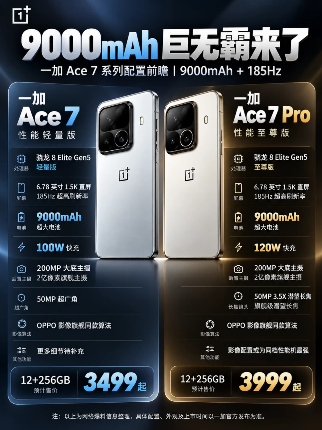 一加Ace7系列新品配置提前曝光