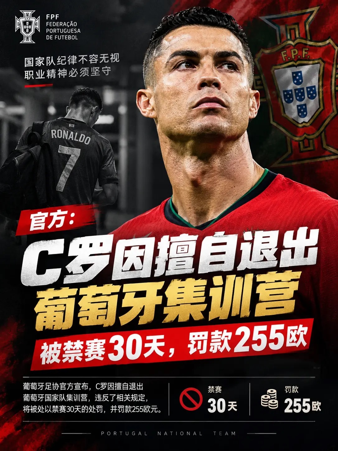 #C罗主动承认指控# 因擅自离开国家队集训营，C罗被禁赛30天、罚款255欧。此前19天临时禁赛抵扣，实际只剩11天，本月底解禁，不影响11月欧国联。导火索是对挪威替补未出场未谢场，对丹麦赛前主帅报出拉莫斯首发后，C罗直接离场飞走。事后他道歉，并在纪律程序中主动承认了擅自离队的指控事实，未作回避 ​