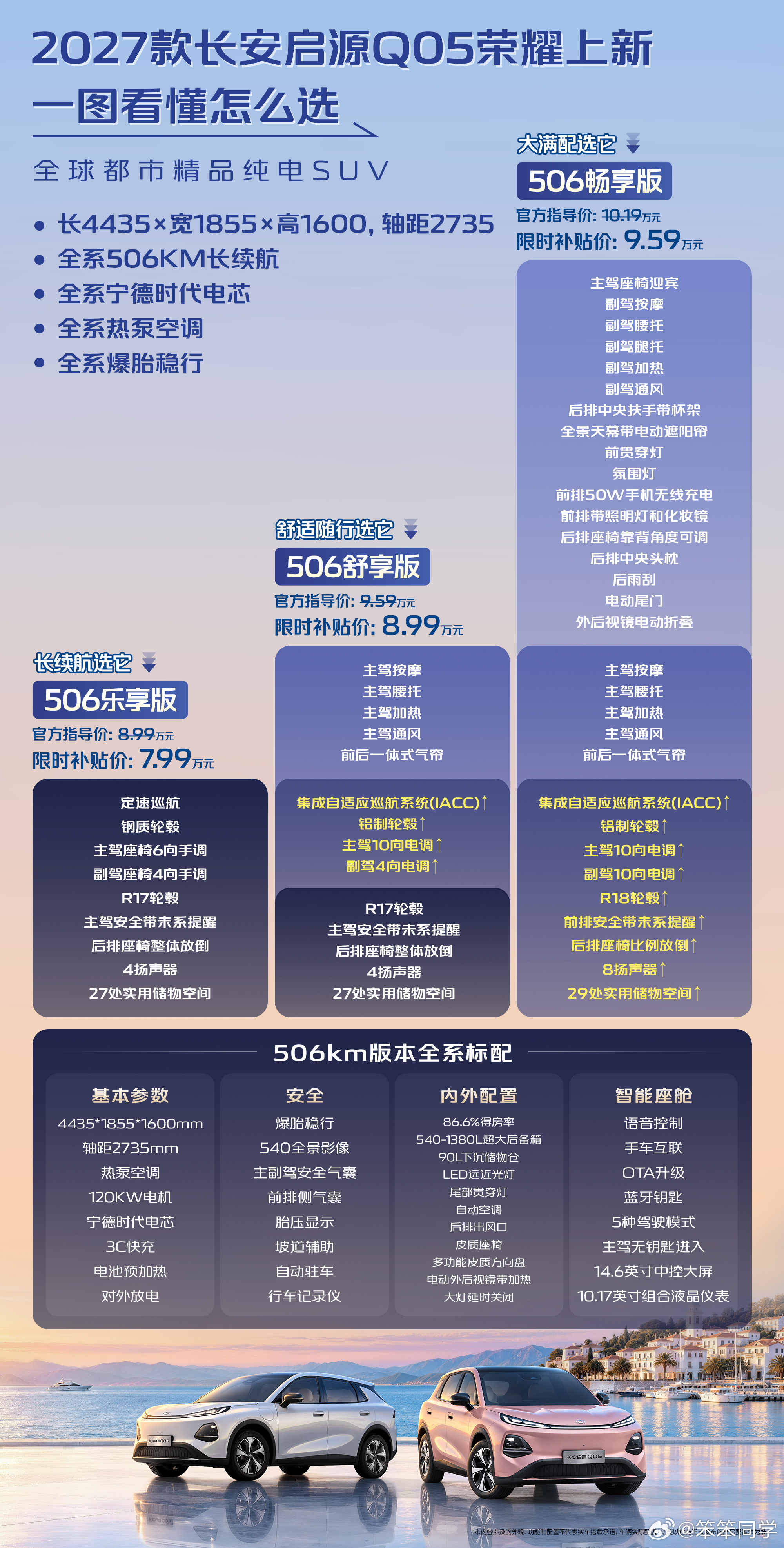 【2027款长安启源Q05荣耀上新】

看吧，长安启源Q05真是把用户的话狠狠听进去了，之前大家念叨的长续航、热泵空调和爆胎稳行功能，本次上新直接全系安排上了！

拿出了满配「3+2」越级价值体系：

全系宁德时代电芯、越级大车格、靠谱好智能打底。

• 506km长续航+真热泵补齐用户痛点，直接把10万级纯 ​