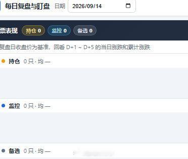 token烧了一天
还是claude 最香 ​