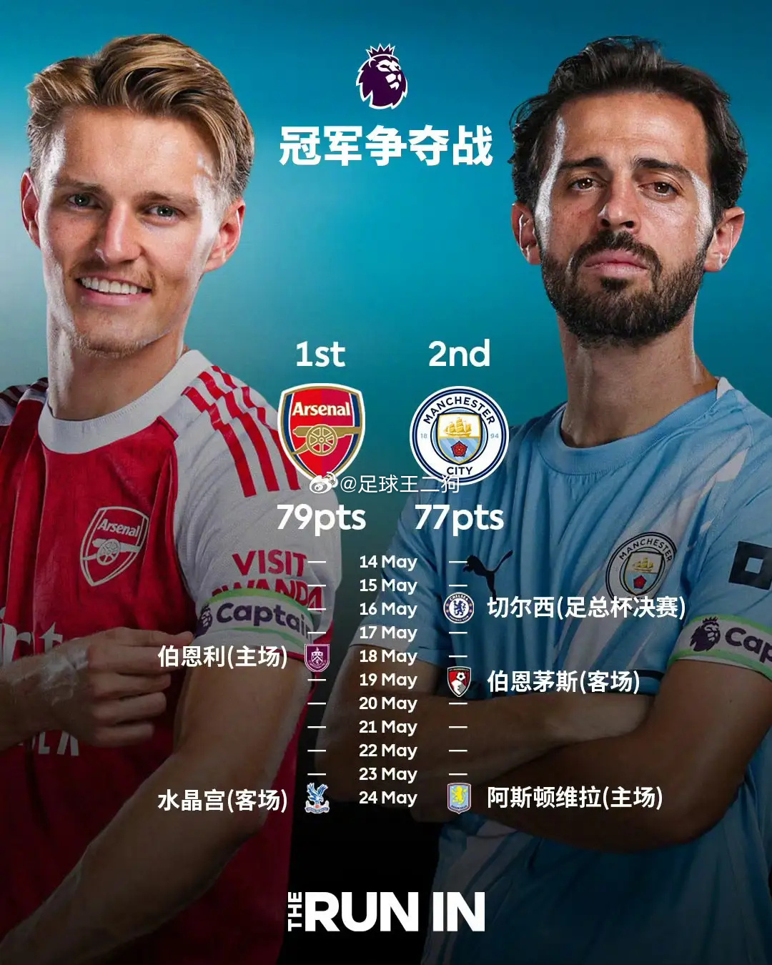 阿森纳最快下轮即可登顶英超 曼城双线作战硬撼16轮不败伯恩茅斯阿森纳本...