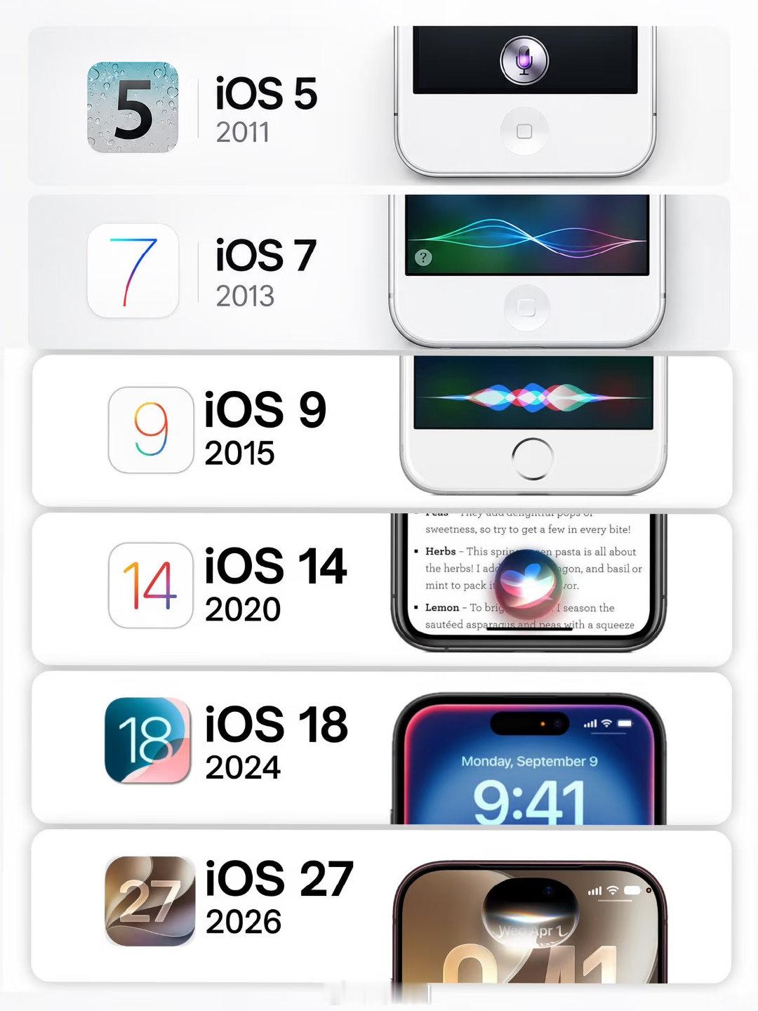 Siri图标越做越炫 ​