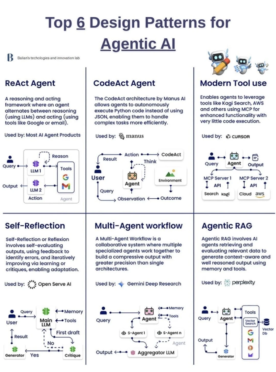 ⚡AI智能体的终极架构：六大设计模式揭示未来
