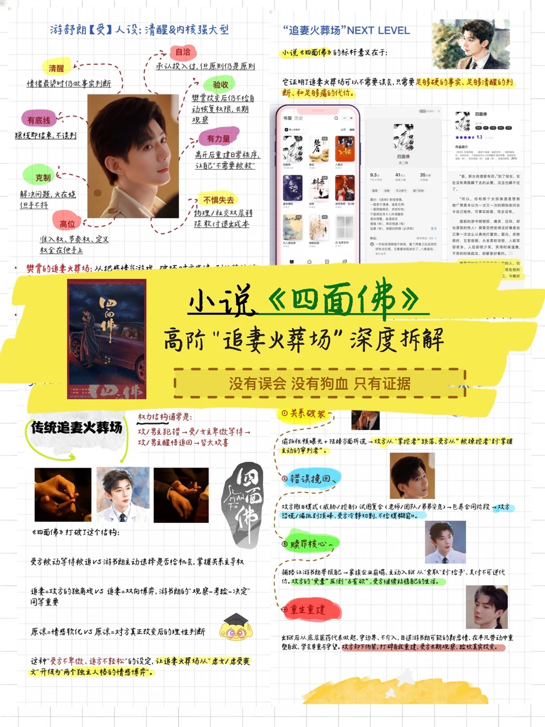 “追妻火葬场”人设天花板：《四面佛》深度拆解