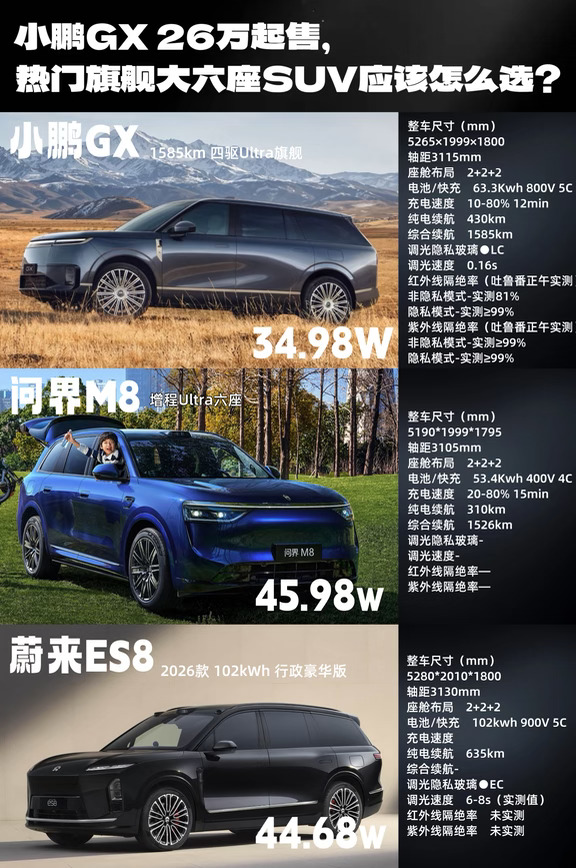 三十万级大六座SUV大乱斗，到底该怎么挑？