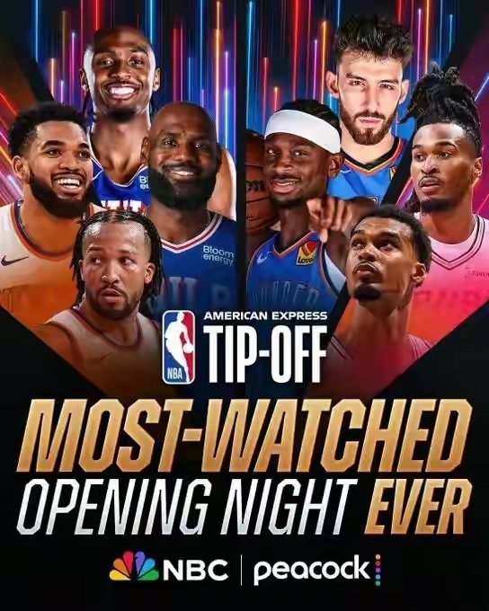 #NBA揭幕夜创历史收视纪录#今日NBA官方宣布，本赛季常规赛揭幕战，76人VS尼克斯以及雷霆VS马刺，在NBC/Peacock平台平均吸引了641万观众，创NBA历史揭幕夜收视率纪录！
其中，76人击败尼克斯的比赛平均收视人数达到771万，成为NBA历史收视最高的黄金时段揭幕战！ ​
