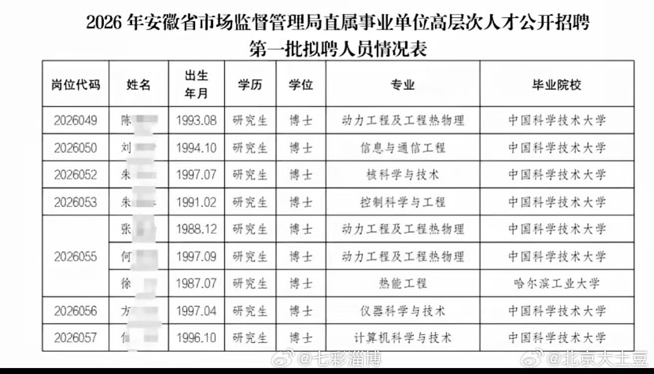 #中科大博士涌向体制内#疯狂涌向体制内 ​