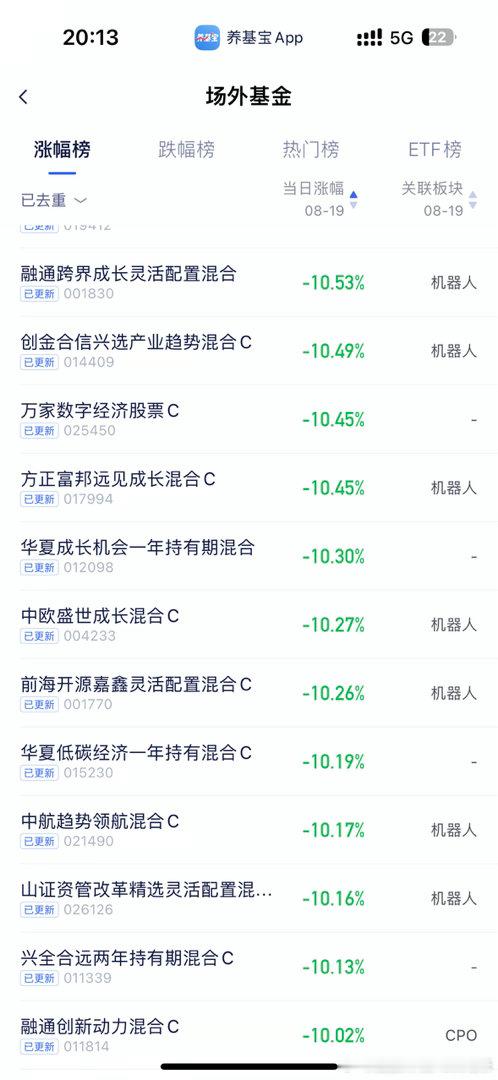 机器人真的太惨了！这就是宇树科技上市带来的影响，有的人赚的盆满钵满，有的人亏的哭爹喊娘[二哈] ​