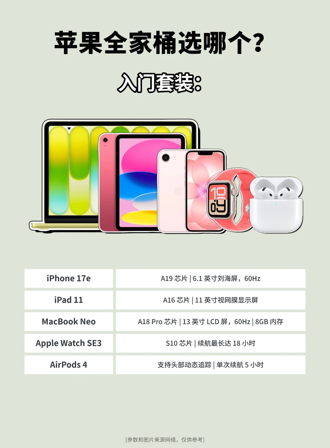 苹果全家桶选哪个？从入门到专业套装
