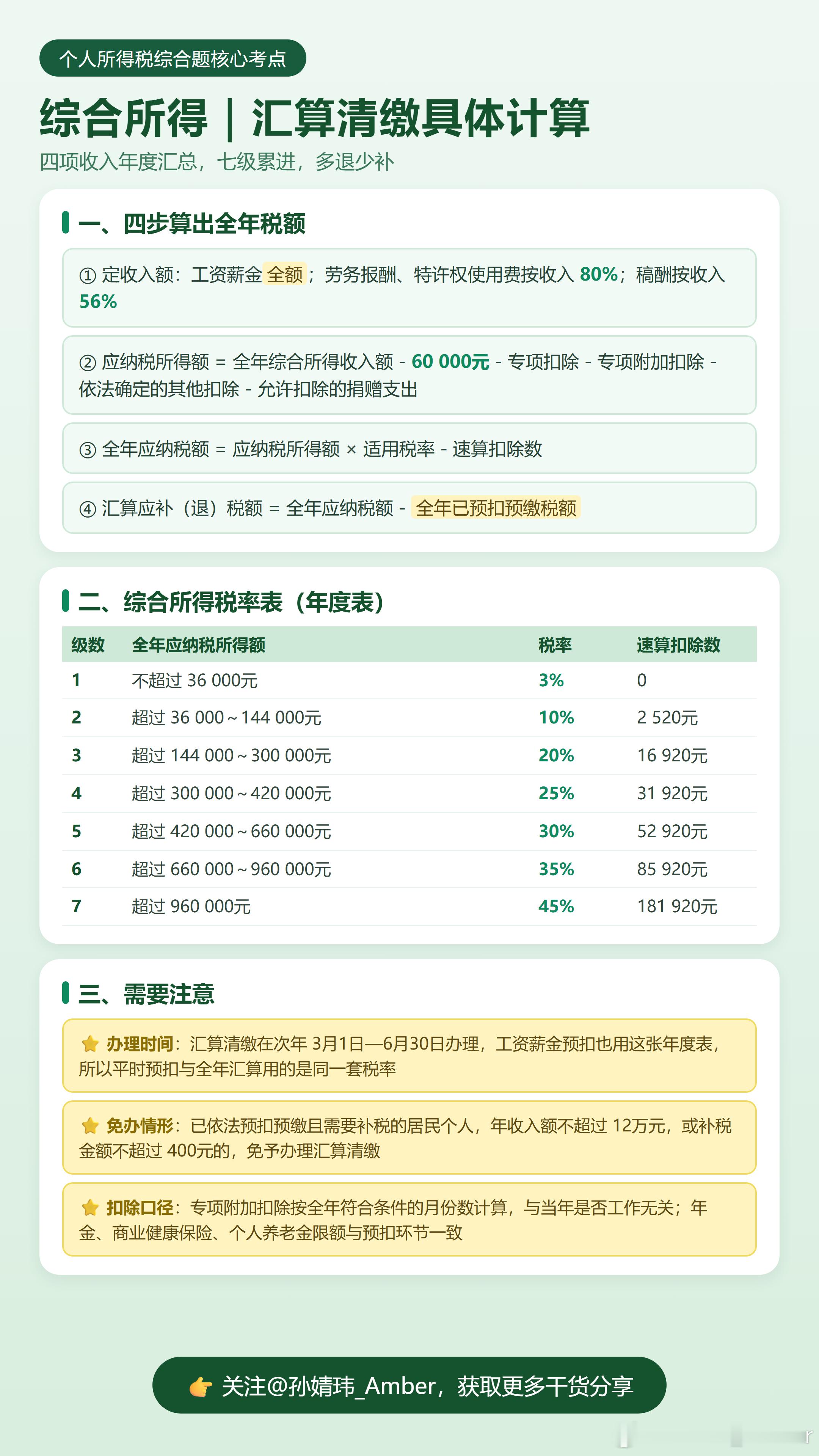📚税务师税二冲刺｜大题核心考点  2.个人所得税  第二弹：个人所得...
