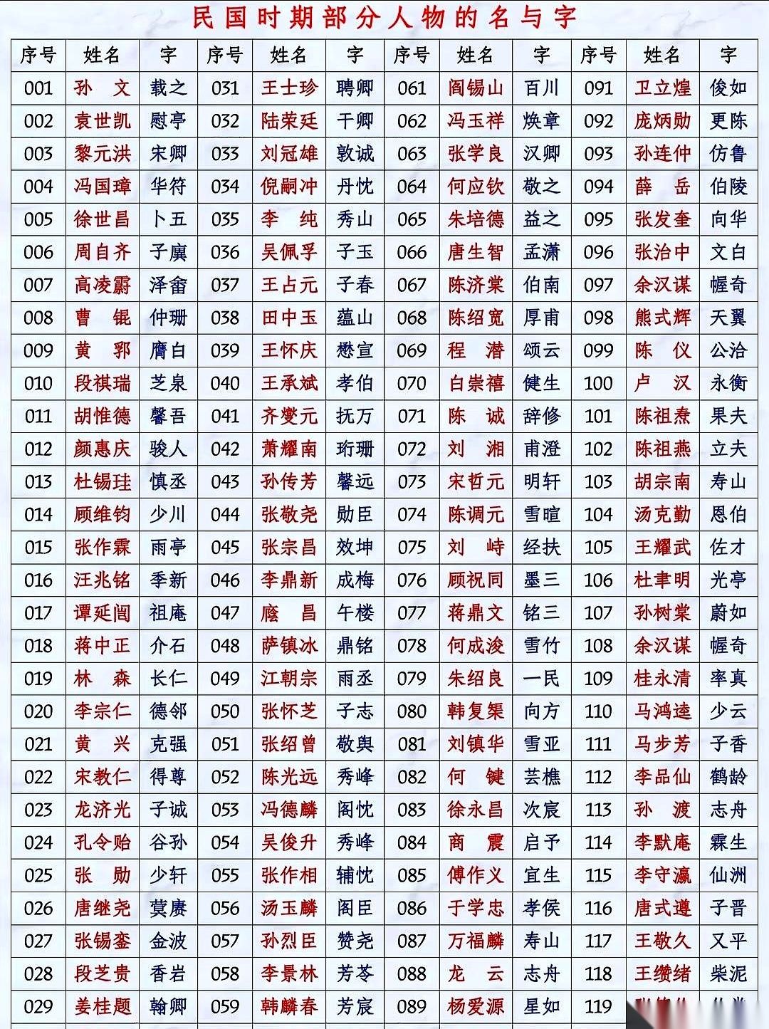 去幼儿园的操场上随便喊一嗓子“子涵”，保准有五个小脑袋同时回头。这就是今天不少父母的取名现状——盯着爆款剧抄作业，硬生生把孩子的名字，熬成了流水线上的同款批号。
但凡你把时间往前推一百年，翻开那本泛黄的民国花名册，哪怕只是扫一眼，都会被那种沉甸甸的底蕴狠狠震住。
载之、慰亭、子玉、慕尹。
不用去翻字