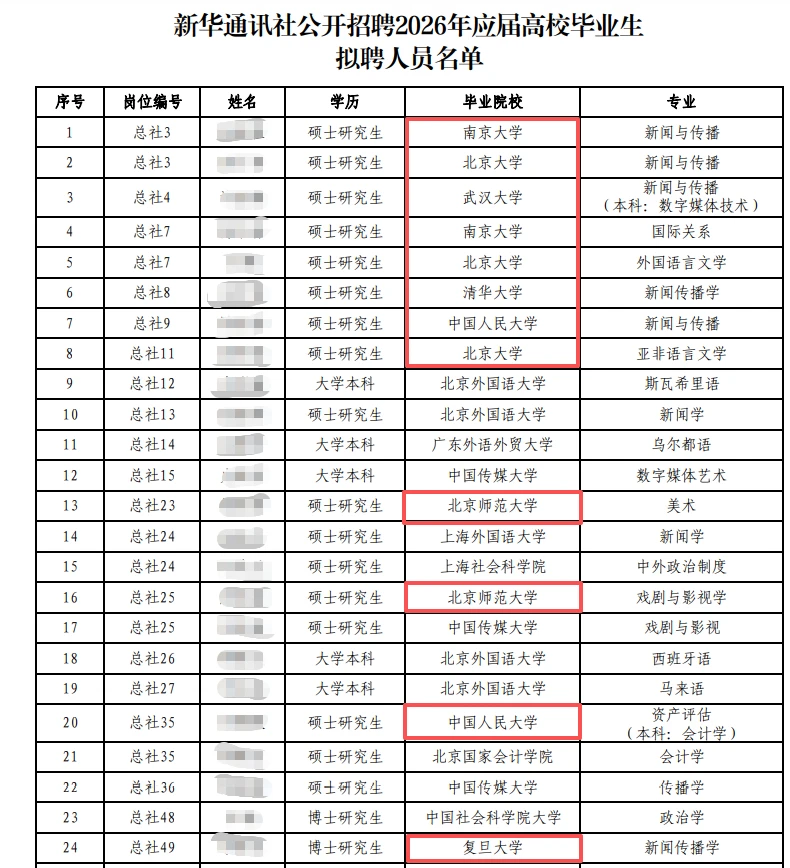 26届新华社校招复盘总结！这些要点得知道