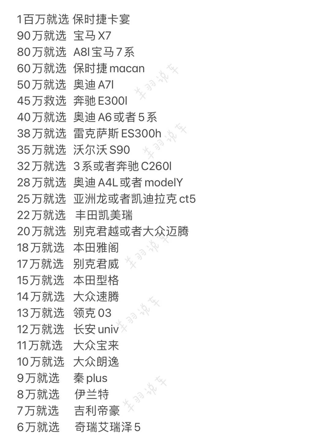 听劝，姐妹别再纠结买什么车了，买车预算推荐