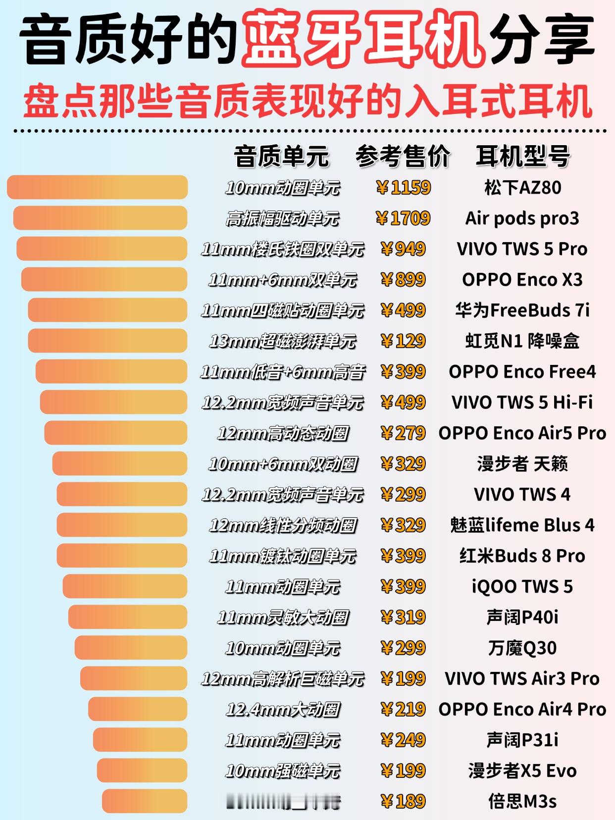 音质好的蓝牙耳机分享
盘点那些在音质方面表现好的入耳式耳机！
耳机 真无线蓝牙耳机 入耳式耳机 耳机推荐