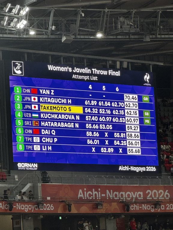 一枪70.46米刷新赛会纪录夺冠 恭喜严子怡拿下名古屋亚运会标枪冠军#严子怡 #田径 #名古屋亚运会