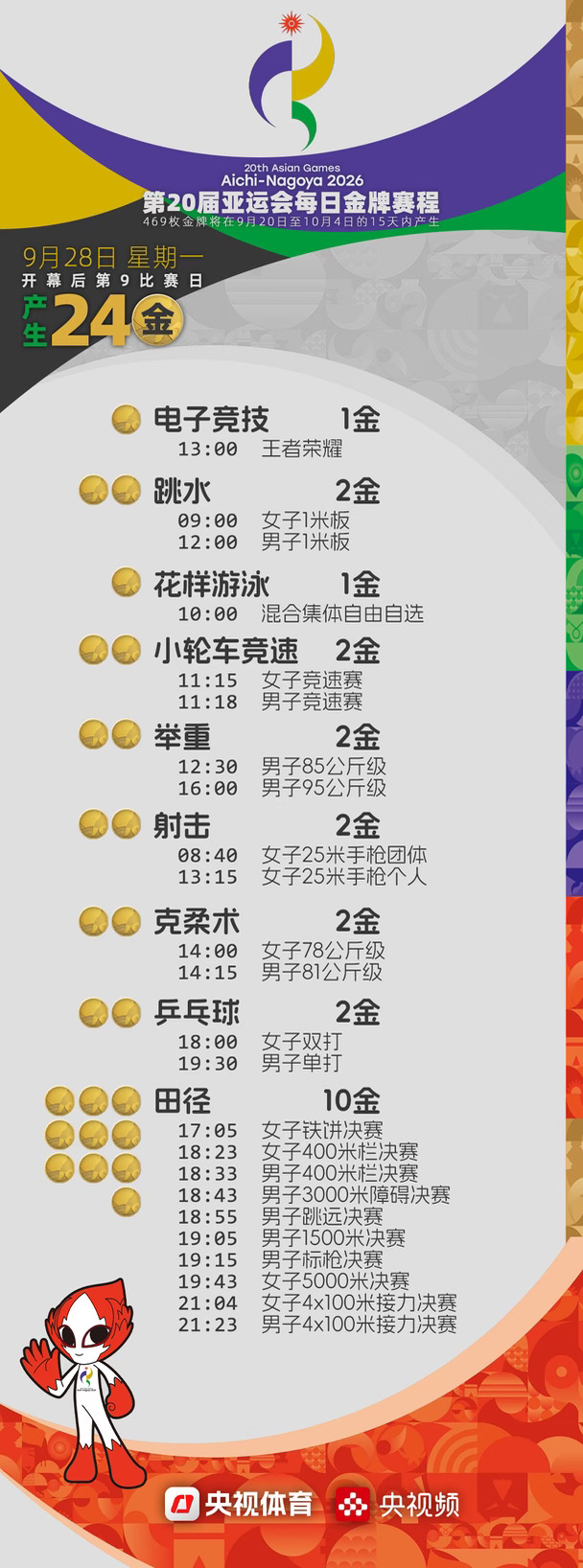 亚运会第九比赛日看点，明日中国夺金点分析