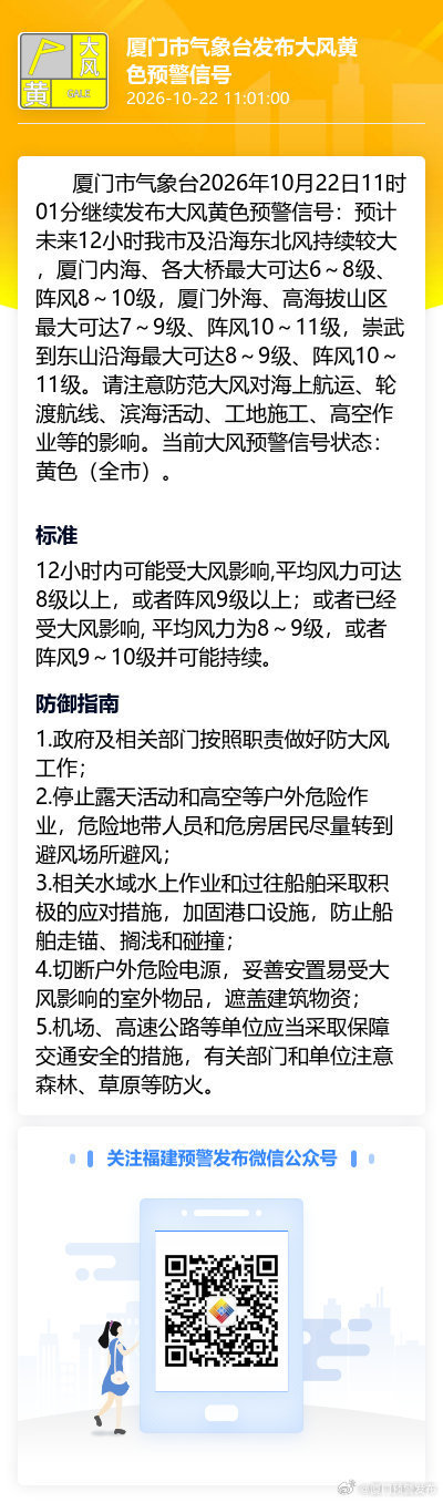 厦门市气象台2026年10月22日11时01分继续发布大风黄色预警信号...