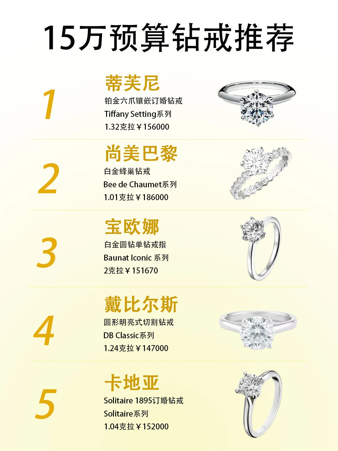 15w预算钻戒推荐，看这篇就够了！